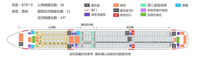 飞机座位图